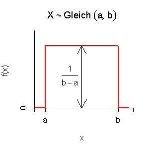 Stetige_Gleichverteilung_Dichte