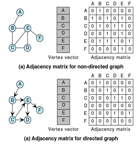 adjacencyMatrix