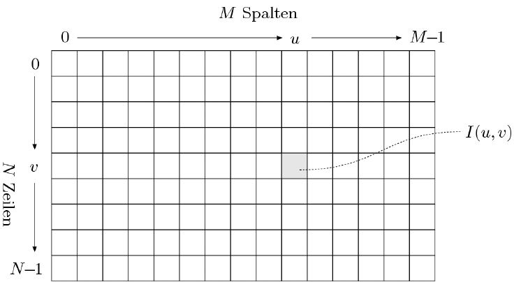 bildMatrix