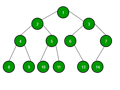 binaryTree