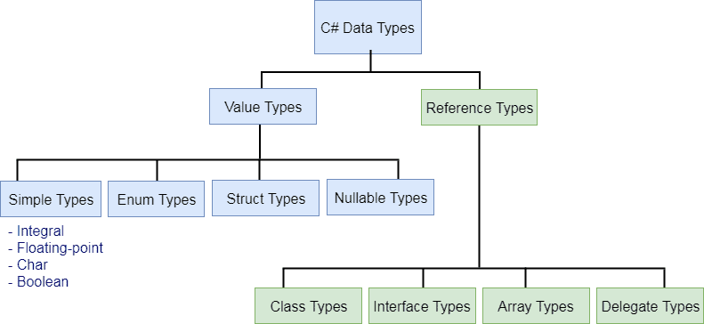 csharpTypes