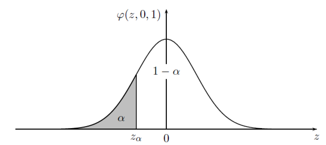 quantileGraph