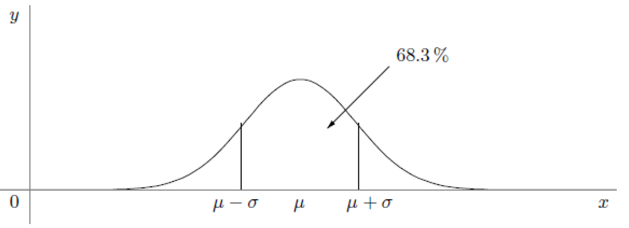 sigmaRegelnGraph