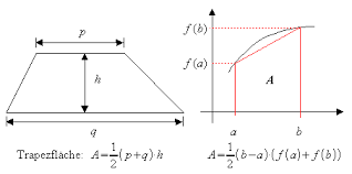 trapezFlaecheFormel